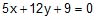 Straight Lines Class 11 Notes, Maths (IIT)
