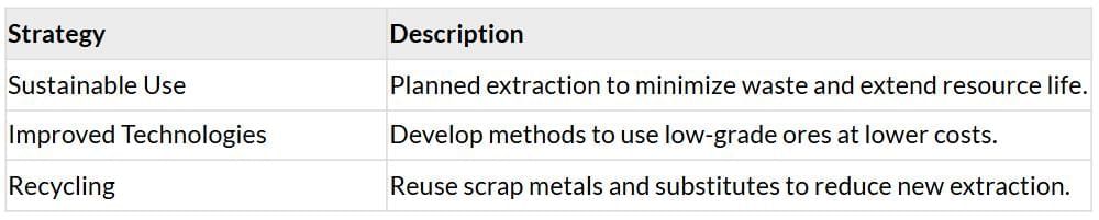 Cheatsheet: Minerals and Energy Resources | Social Studies (SST) Class 10
