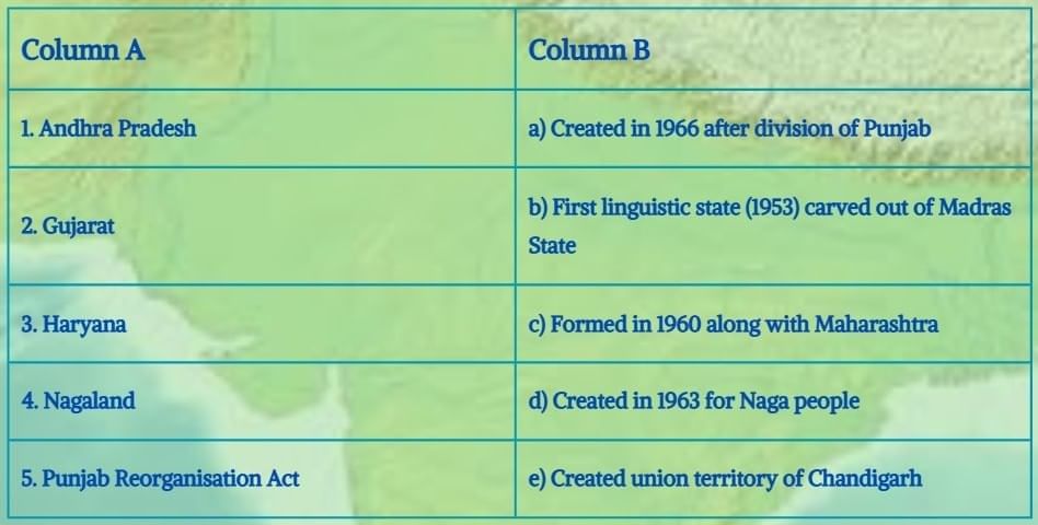 Worksheet (Solutions): Reshaping India’s Political Map | Worksheets with Solutions for Class 8