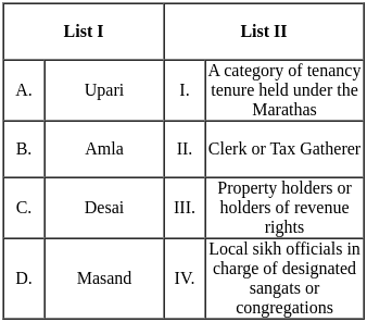 UGC NET Paper 2: History 16th June 2023 Shift 1 | UGC NET Past Year Papers