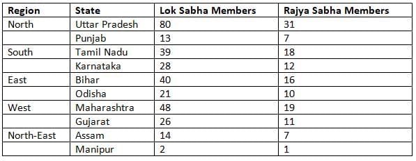 The Parliamentary System: Legislature and Executive NCERT Solutions | Social Science  Class 8 - New NCERT