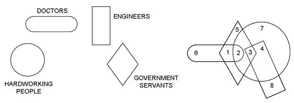 Venn Diagrams Questions for CAT with Answers PDF