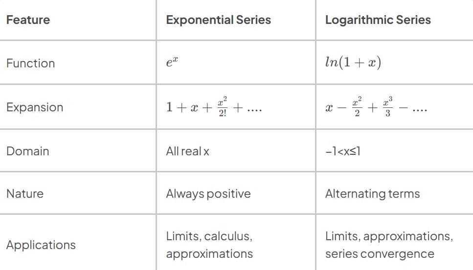 Approximations and Exponential Series | Mathematics (Maths) for JEE Main & Advanced