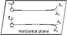 Chapter Notes, - Fluid Mechanics, Class 11, Physics (IIT-JEE & AIPMT)
