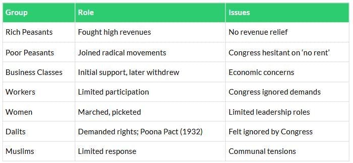 Cheatsheet: Nationalism in India | Social Studies (SST) Class 10