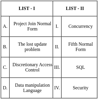 UGC NET Paper 2: Computer Science 6th Jan 2025 Shift 1 | UGC NET Past Year Papers