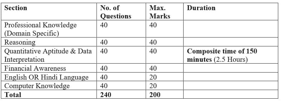 1. Selection Process by Scale
