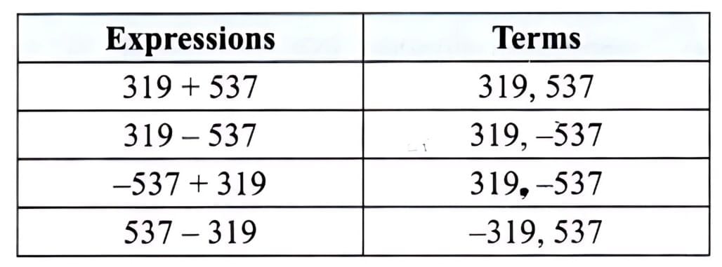 NCERT Solutions for Class 7 Maths Chapter 2 Arithmetic Expressions