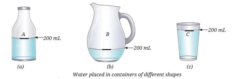 Particulate Nature of Matter Chapter Notes | Science Curiosity Class 8 - New NCERT