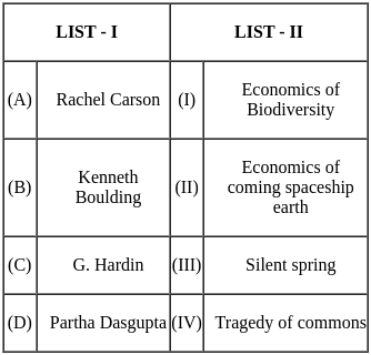 UGC NET Paper 2: Economics 28th August 2024 Shift 1 | UGC NET Past Year Papers