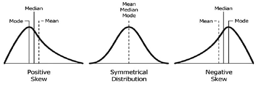 Describing the Distribution of a Quantitative Variable Chapter Notes | AP Statistics - Grade 9