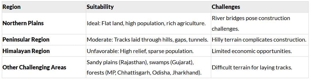 Cheatsheet: Life Lines of National Economy | Social Studies (SST) Class 10
