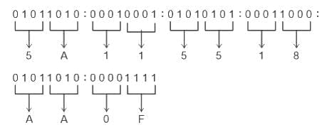 UGC NET Paper 2: Computer Science 11 March 2023 | UGC NET Past Year Papers