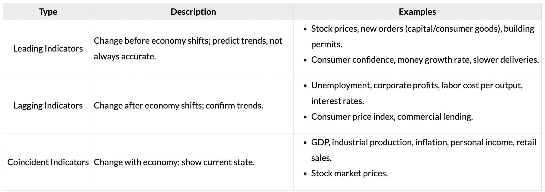 Cheatsheet: Business Cycles | Business Economics for CA Foundation