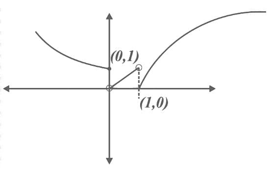 JEE Main Previous Year Questions (2016- 2025): Functions | Mathematics (Maths) Class 12