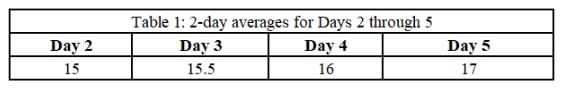 Games and Tournaments CAT Previous Year Questions with Answer PDF