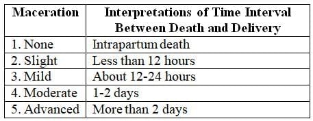 Infanticide Foeticides and Child Abuse Chapter Notes | Forensic Medicine and Toxicology (FMT) - NEET PG
