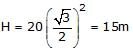 Kinematics, Chapter Notes, Class 11, Physics (IIT-JEE & AIPMT)