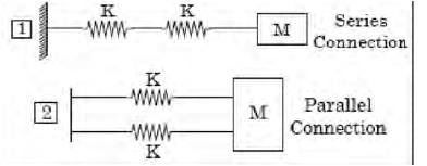 GATE Past Year Questions: Damped & Undamped Vibration | Theory of Machines (TOM) - Mechanical Engineering