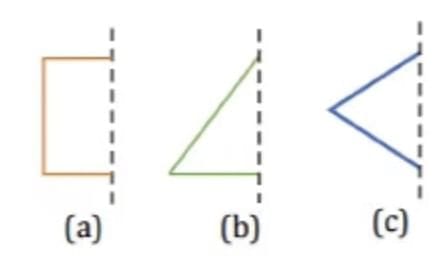 Unit Test Solutions: Fun with Symmetry