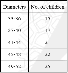 NCERT Solutions Class 11 Maths Chapter 13 - Statistics