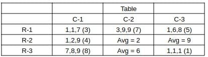 Practice Question - 74 (Quant Based) | 100 DILR Questions for CAT Preparation