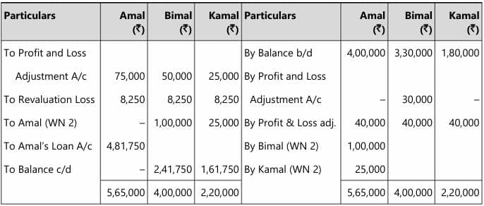 Past Year Questions: Partnership and LLP Accounts