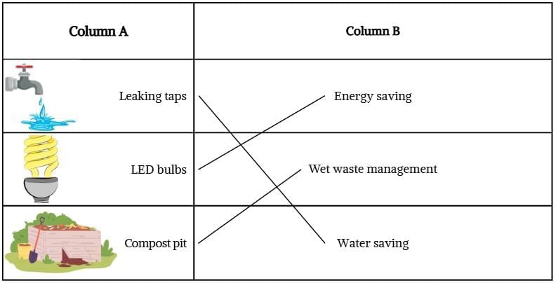 Unit Test (Solutions): Our School — A Happy Place | Our Wondrous World  Class 5 - New NCERT
