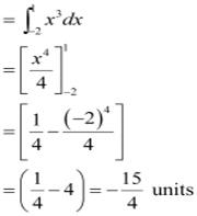 NCERT Solutions Class 12 Maths Chapter 8 - Application of Integral