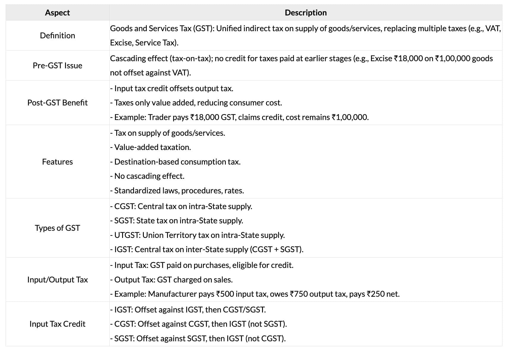 Cheatsheet: Basic Accounting Procedures - Journal Entries | Accounting for CA Foundation