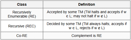 5.5 Language Classification by TM
