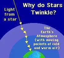 Lenses Chapter Notes | Physics for EmSAT Achieve