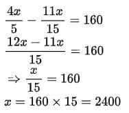 Practice Questions: Profit, Loss & Discount