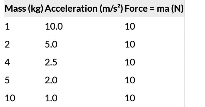 Revise, Reflect, Refine
