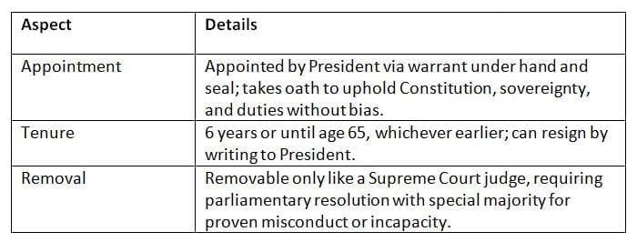 Appointment and Term of the Comptroller and Auditor General