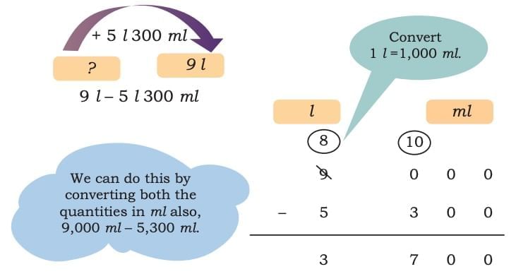 Weight and Capacity Chapter Notes | Mathematics (Maths Mela) Class 5 - New NCERT