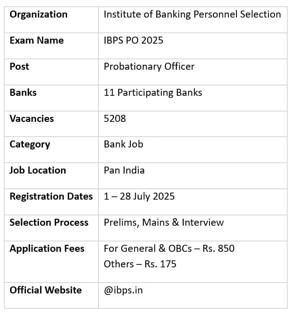 IBPS PO 2025 : Important Dates, Eligibility, Registration Process, and Exam Pattern | IBPS PO Mock Test Series 2026 & Past Year Papers - Bank Exams