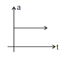 Kinematics, Chapter Notes, Class 11, Physics (IIT-JEE & AIPMT)