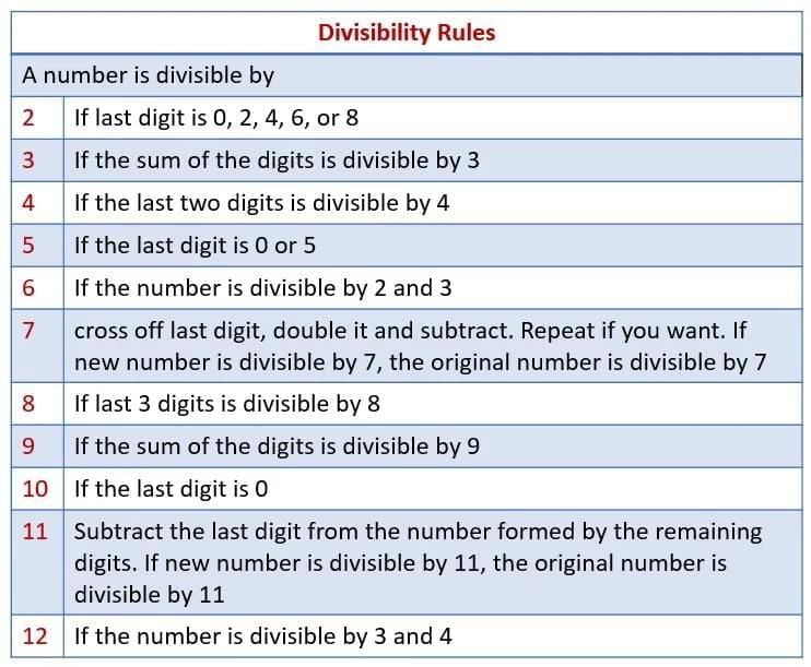 Playing with Numbers Chapter Notes | Mathematics Class 6 ICSE