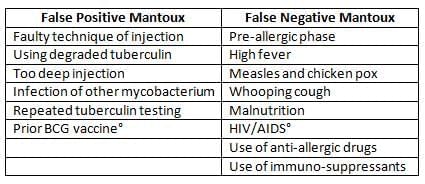 National Health Programmes, Policies and Legislations in India - 1 Chapter Notes | Preventive and Social Medicine (PSM) - NEET PG