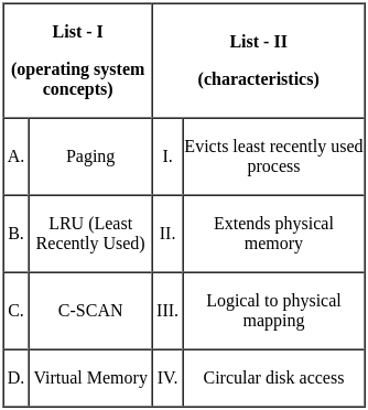 UGC NET Paper 2: Computer Science 23rd August 2024 Shift 1 | UGC NET Past Year Papers