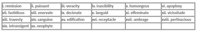Vocab Usage Questions for CAT with Answers PDF