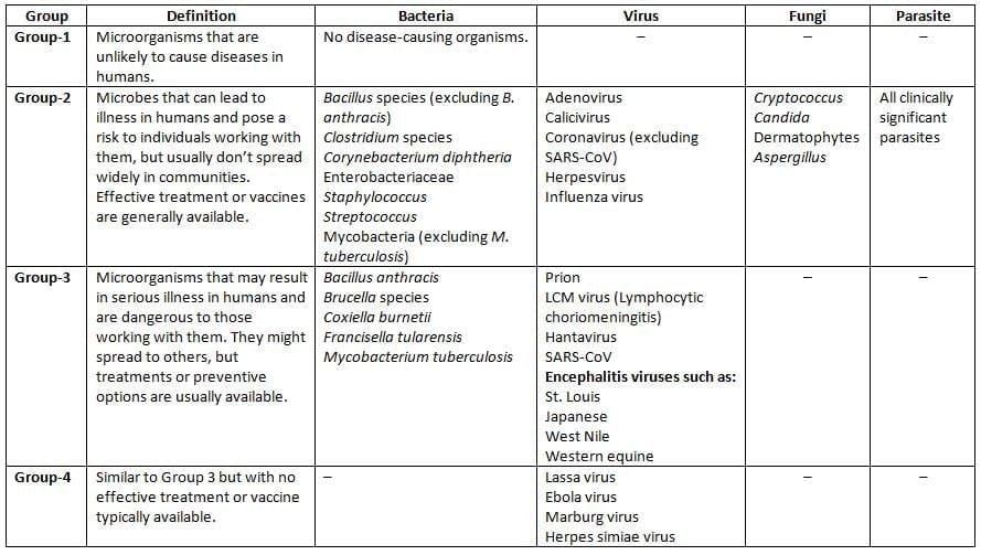 Clinical Microbiology (Infective Syndromes) Chapter Notes | Microbiology - NEET PG