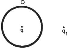 HC Verma Questions and Solutions: Chapter 30: Gauss’s Law- 1 | HC Verma Solutions - JEE