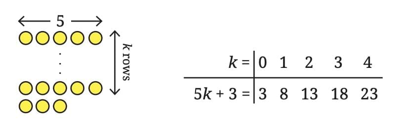 Important Formulas: Number Play | Mathematics Class 8- New NCERT (Ganita Prakash)