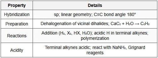 9.3 Alkynes (\(C_nH_{2n-2}\))