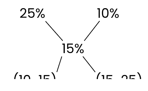 Important Formulas: Alligation & Mixture | Quantitative Aptitude (Quant) - CAT