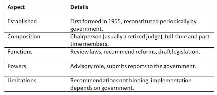 Cheat Sheet: Non-Constitutional Bodies | Indian Polity for UPSC CSE