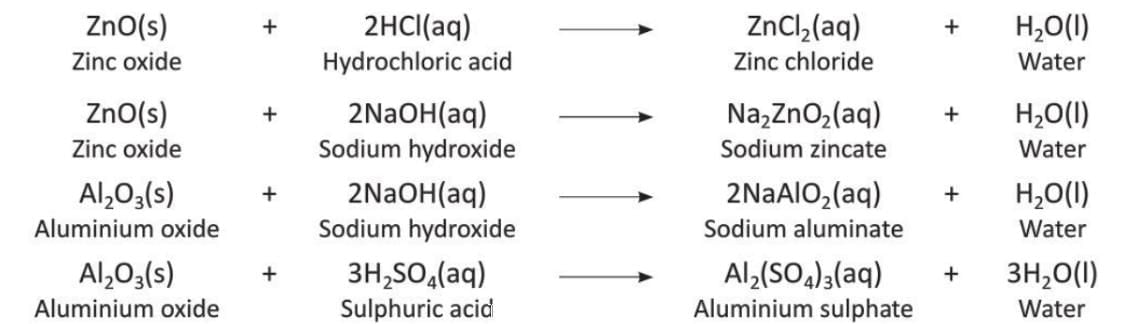 Chemical Reactions Chapter Notes | Chemistry Class 8 ICSE