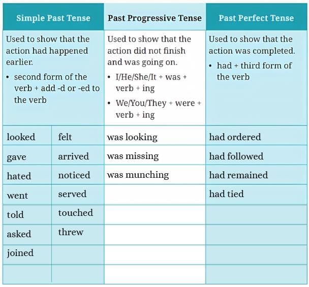 The Unlikely Best Friends NCERT Solutions | English for Class 6